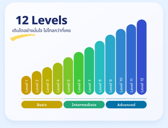 12 Levels — เติบโตอย่างมั่นใจ ไปไกลกว่าที่เคย